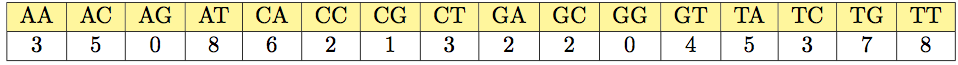 2-mer_composition.png
