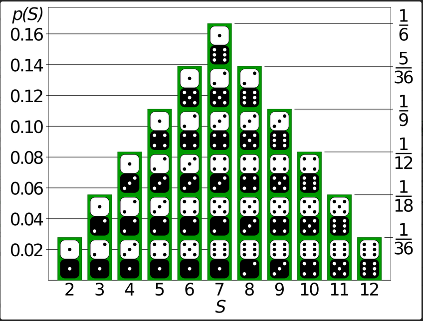 Independent Alleles.png